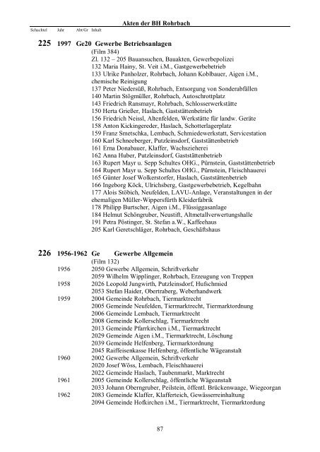 Akten gesperrt - OberÃ¶sterreichisches Landesarchiv