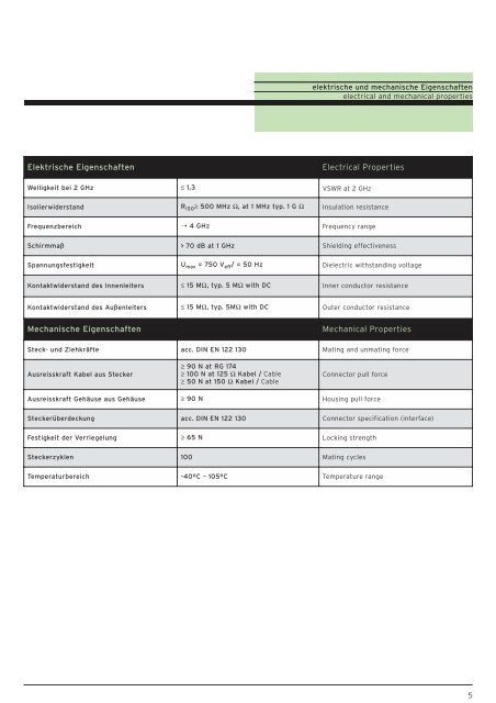 Koaxiale HF-Steckverbinder PDF