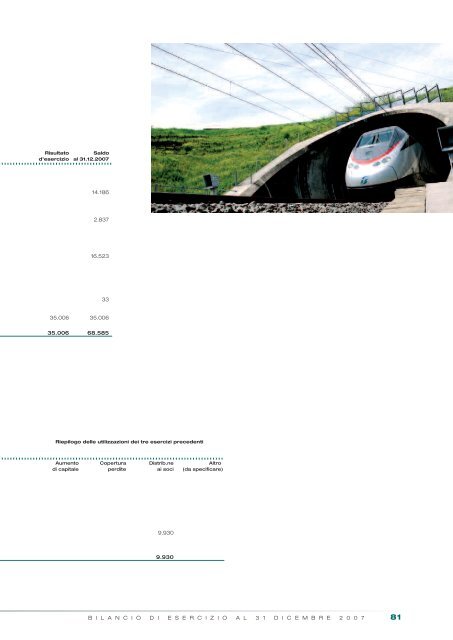 Bilancio di esercizio Bilancio di esercizio - Trenitalia