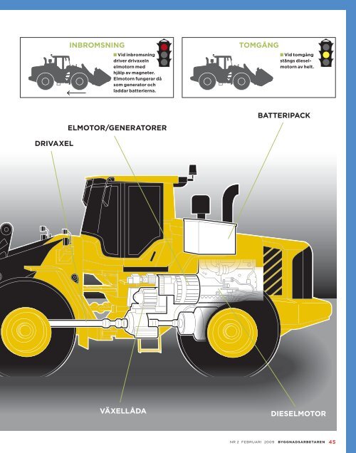 Nr 2 2009 - Byggnadsarbetaren