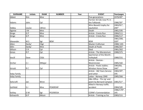 Rm Ranks 1976-1986 Other Ranks - Royal Marines