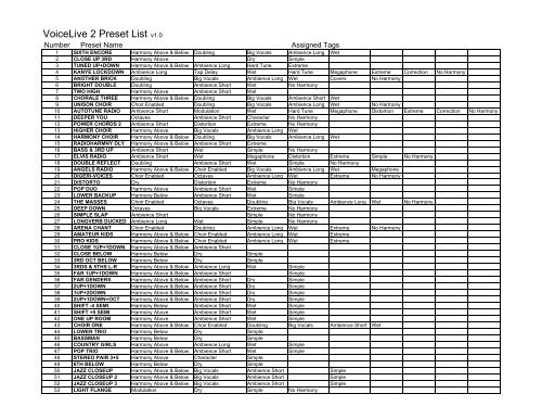 Voicelive 2 Preset List Tc Helicon