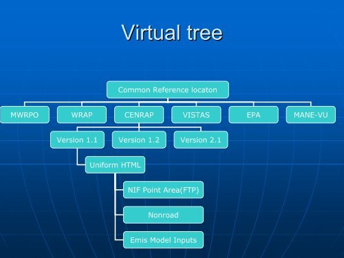 RPO Virtual Inventory