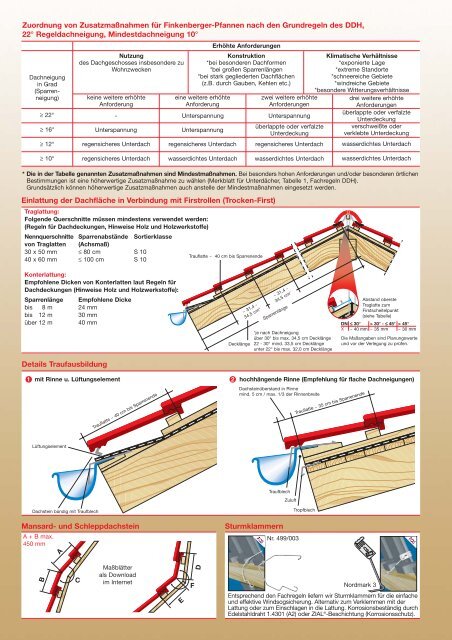 Beton-Dachstein-Programm: Finkenberger-Pfannen