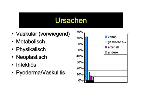 Ulcus cruris