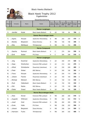 Ergebnisliste der Black Hawk Trophy 2012