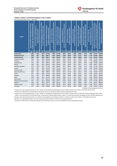 Wohnsituation und Wohnkosten - Statistik der Bundesagentur für ...