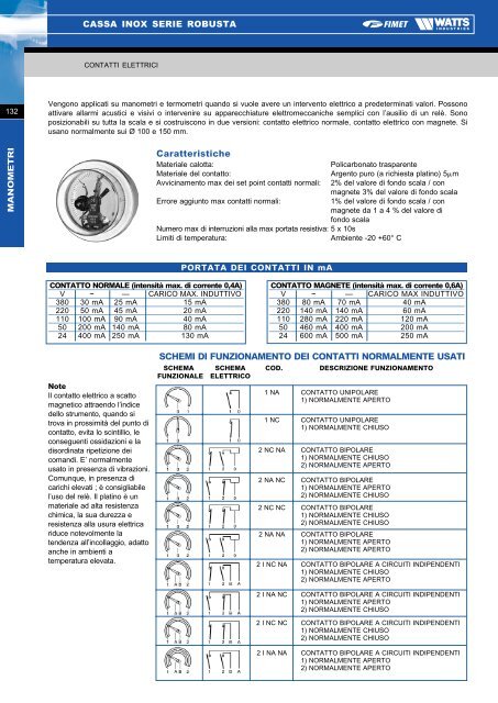 Manometri, Termomanometri e Termometri - Watts Industries