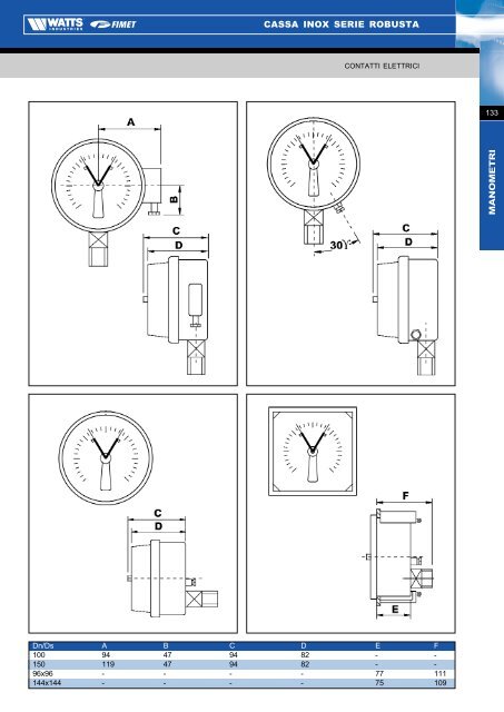 Manometri, Termomanometri e Termometri - Watts Industries