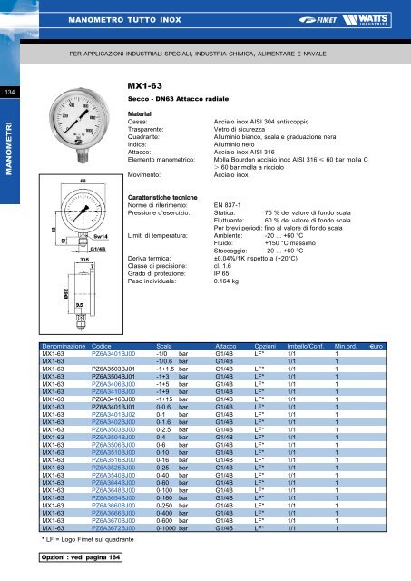 Manometri, Termomanometri e Termometri - Watts Industries