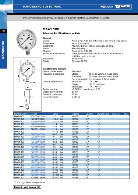 Manometri, Termomanometri e Termometri - Watts Industries