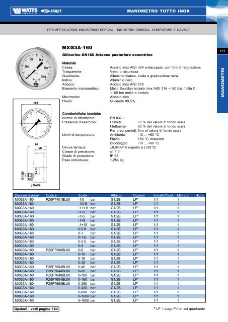 Manometri, Termomanometri e Termometri - Watts Industries