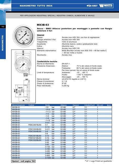 Manometri, Termomanometri e Termometri - Watts Industries