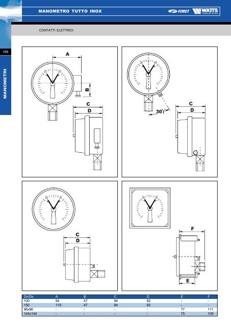 Manometri, Termomanometri e Termometri - Watts Industries
