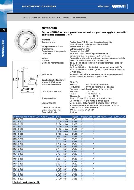 Manometri, Termomanometri e Termometri - Watts Industries