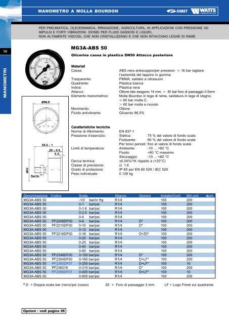 Manometri, Termomanometri e Termometri - Watts Industries