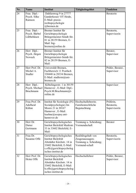 Fachpsychologe/ Fachpsychologin für Rechtspsychologie BDP/DGPs