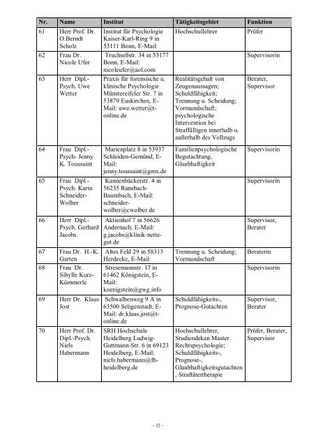 Fachpsychologe/ Fachpsychologin für Rechtspsychologie BDP/DGPs