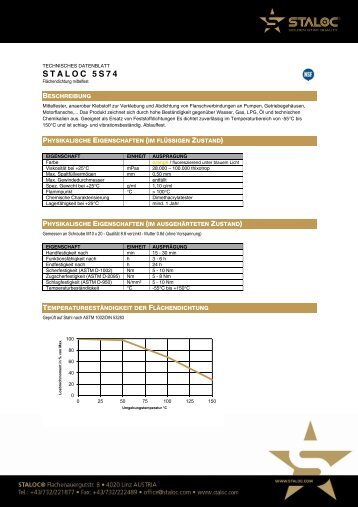 Technisches Datenblatt - Staloc