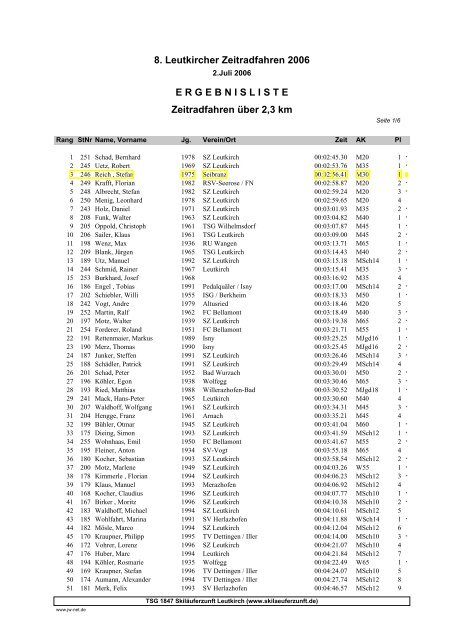 8. Leutkircher Zeitradfahren 2006 E R G E B N I S L I S T E ...