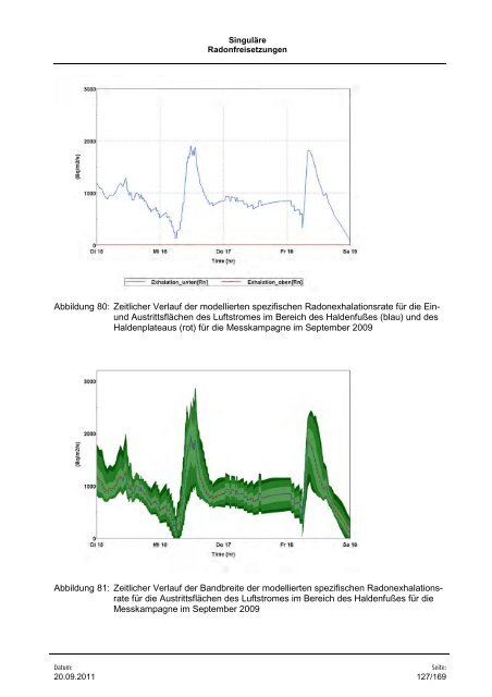 Vorhaben 3609S10005 - DORIS - Bundesamt für Strahlenschutz