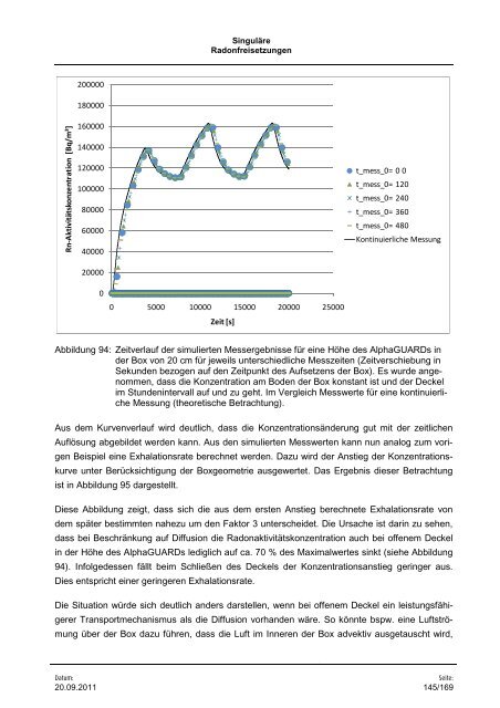 Vorhaben 3609S10005 - DORIS - Bundesamt für Strahlenschutz