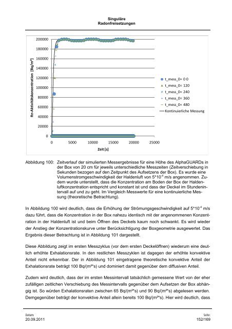 Vorhaben 3609S10005 - DORIS - Bundesamt für Strahlenschutz