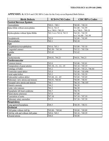 2000: APPENDIX A: ICD-9 and CDC/BPA Codes for the Forty-seven ...