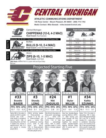 Player Bios - Central Michigan University Athletics