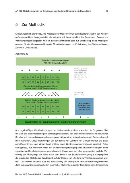 Modellrechnungen zur Entwicklung der ... - CHE Consult