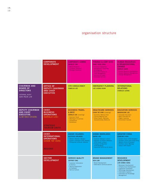 singapore tourism board organisation chart