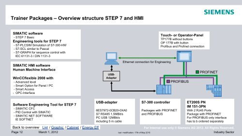 Siemens Automation Cooperates with Education (SCE)