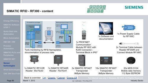 Siemens Automation Cooperates with Education (SCE)