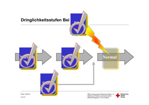 04-3 Informationsverarbeitung - Bildungsinstitut - DRK