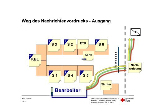 04-3 Informationsverarbeitung - Bildungsinstitut - DRK