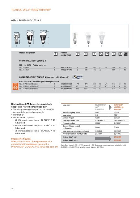 The New Class of Light - Osram