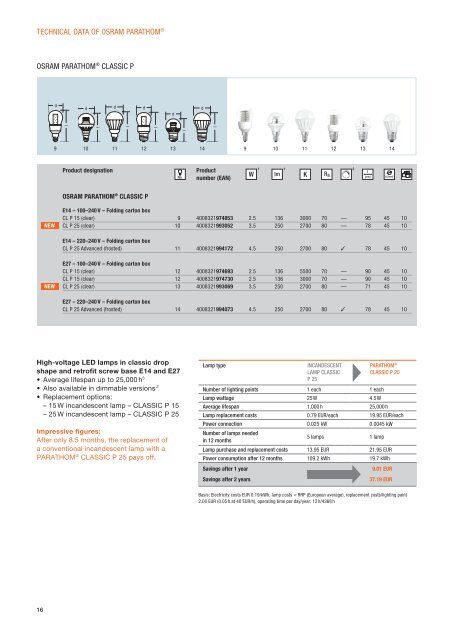 The New Class of Light - Osram