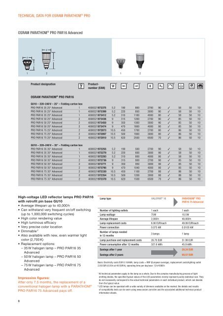 The New Class of Light - Osram