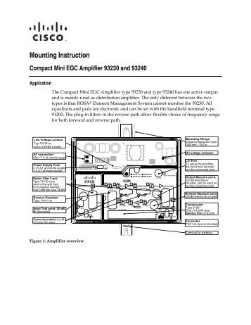 Compact Mini EGC Amplifier 93230 and 93240 Mounting ... - Cisco