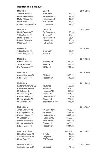 resultat VSM2011 dag3x