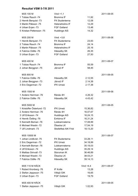 resultat VSM2011 dag3x