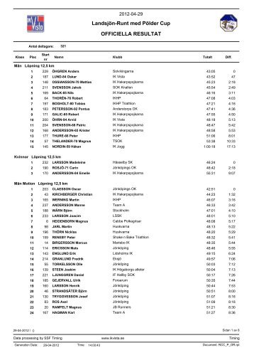 resultat - IdrottOnline Klubb