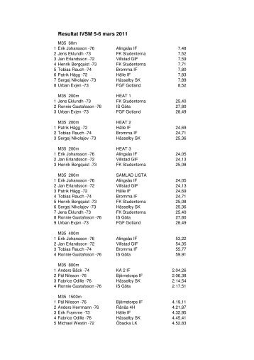 Resultat IVSM 5-6 mars 2011