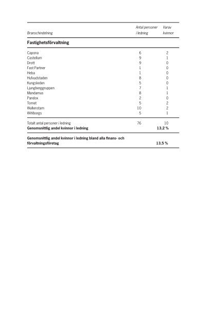 Kvinnliga chefer i nÃ¤ringslivet 3 MB pdf - SNS