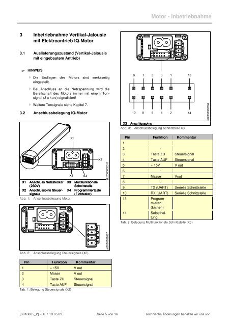 WAREMA Vertikal-Jalousie Elektroantrieb IQ-Motor Einstellanleitung ...