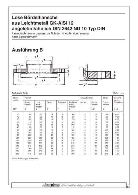 Rohre - Chronimo Edelstahlhandelsgesellschaft mbH