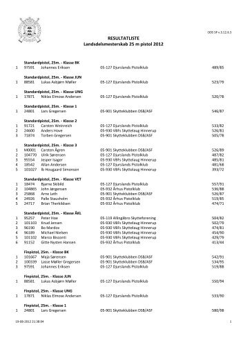 RESULTATLISTE Landsdelsmesterskab 25 m pistol 2012