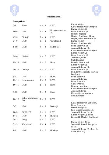 2 IJVC Elmar Meijer, Klaas Hessel van Schepen 10-9 IJVC 6 - 4 ...