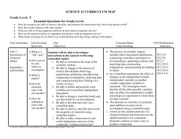 SCIENCE 21 CURRICULUM MAP - Boces