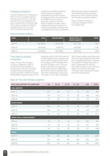 Annual Report 2011 - Legal Services Commissioner